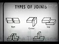 Types of Welding joints?