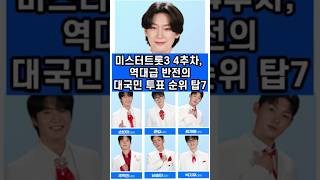 미스터트롯3 4주차, 역대급 대국민 투표 순위 탑7, 박지후 , 추혁진 , 최재명 , 남승민 , 춘길 , 손빈아 , 김용빈