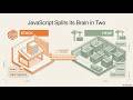 Stack vs Heap Memory Explained (JavaScript) | Primitives vs Reference Types Made Simple