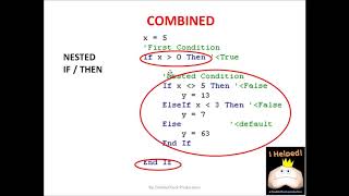 VBA Tutorial Chap 4 Conditional Statements 1 of 2