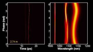 Soliton collision