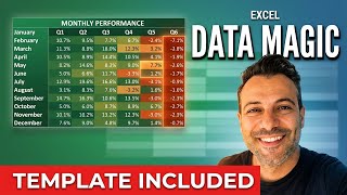 Excel Heat Maps Made Easy With Conditional Formatting