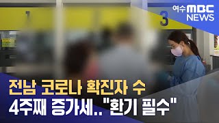 전남 코로나 확진자 수 4주째 증가세..\