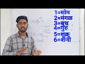 कोणत्याही तारखेचा वार काढा तारखेवरून वार शोधा सेकंदात🔥🔥 how to find day of any date trick formula