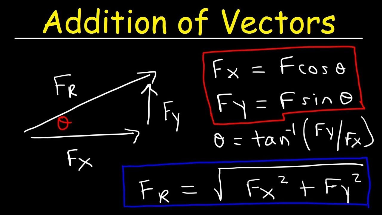 Addition Of Vectors By Means Of Components - Physics - YouTube