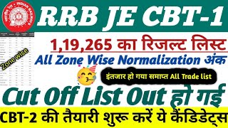 rrb je cbt-1 results date out // rrb je cbt-1 all zone Cut Off list out // rrb je cbt-2 exam date