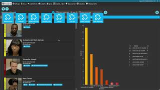 My how to customize a dashboard