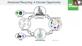 MITAB21 ID 156 Meidl Progressing plastics sustainability through advanced recycling  Policy recommen