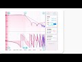 Moku Lab — Bode Analyzer overview from Liquid Instruments