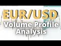 EUR/USD: Volume Profile Analysis - 14th August 2024