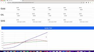 Create Javascript Chart with Dynamic Form Data using HTML CSS Bootstrap and JavaScript