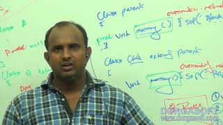 Corejava OOPs Polymorphism Part 3