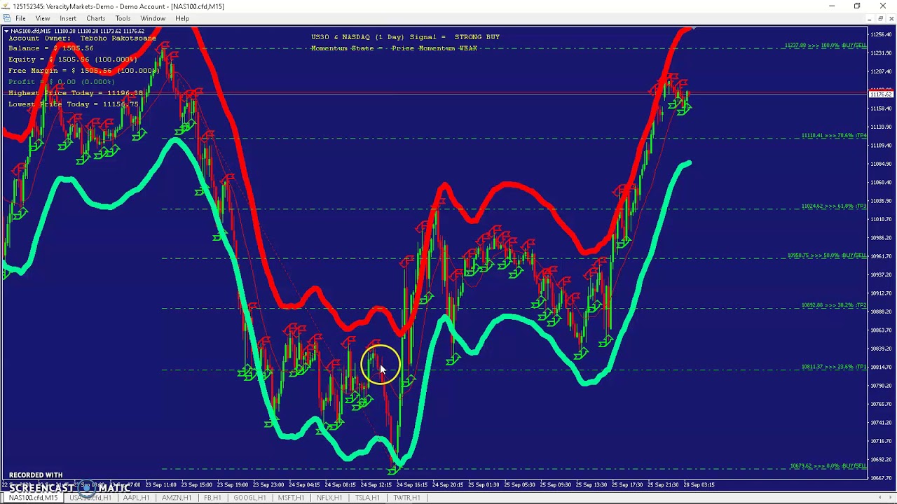 How To Trade NASDAQ 100 The Right Way With NASDAQ 100 POWER INDICATOR ...