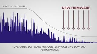 Servomex DF-700 Ultra-trace Moisture Analyzer Series - Product Video