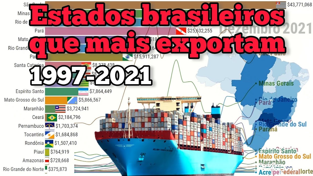 Maiores Exportadores Do Brasil (1997-2021) - YouTube