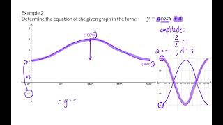 05 Determining the equation of a trig graph