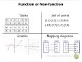 function or not a function