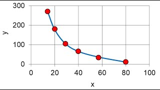 1.1 Нелинейная регрессия в Excel