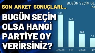 Avrasya Araştırma’nın son anket sonuçları: Bugün seçim olsa hangi partiye oy verirsiniz?