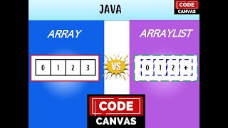 💡 Arrays vs ArrayList in Java | Key Differences with Real Examples
