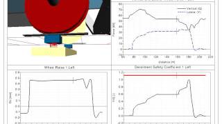 SIMPACK Multibody Simulation (MBS) - Rail - Twisted Track Derailment