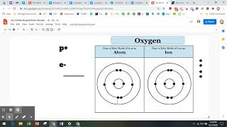 Bohr Model Oxygen ion