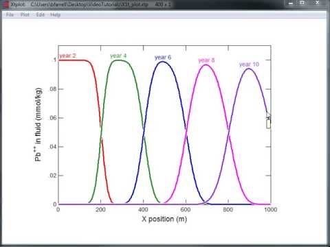 How To Model Advection Dispersion And Diffusion With The Geochemist S