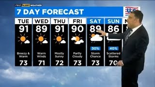 Chicago First Alert Weather: Breezy and warm