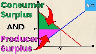 How to Calculate Producer Surplus and Consumer Surplus from Supply and Demand Equations | Think Econ