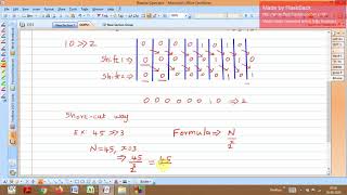 Right shift Operator in C and C++(Shortcut Method)