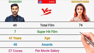 DHANUSH vs NAYANTHARA Full Comparison 2024