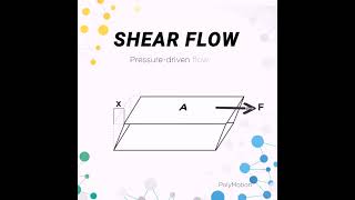 Shear Flow-Rheology