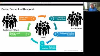 Don’t Just Go Through the Motions, Practice Professional Scrum