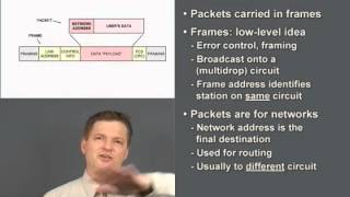 Tutorial: Packets and Frames