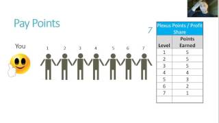 New Ambassador Training Series 201 WEEK 4 - Compensation Plan