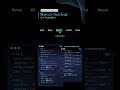 Hover Navbar Pure CSS..❤️ | #codewith_muhilan #css #coding