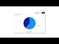 create dynamic pie chart in power bi dynamic top n slicer selection