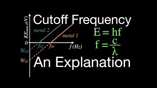 Photoelectric Effect (5 of 8) Cut-Off Frequency, An Explanation