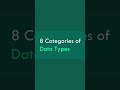 Data Types in Python | Python short tutorial