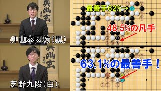 【囲碁】芝野九段、AIもわからなかった好手で井山本因坊をKO　本因坊戦挑戦手合７番勝負第二局