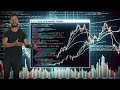 Python Algorithmic Trading - Technical Indicators | Code By Code