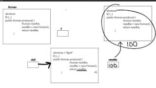 Java Return Object 2 - Visualization (Bangla)