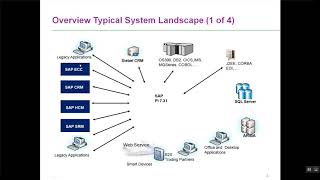 SAP SLD Overview | SLD Overvivew | Suma Tech Exclusive Videos | Suma Tech