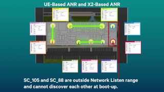 Small Cells UltraSON Self Organizing technology