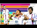 Top 10 Olympique Lyon Most Expensive Football Players (2004 - 2022)