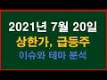 2021년 7월 21일 갭상승 종목과 7월 20일 당일 상한가 계양전기 티앤알바이오팹 계양전기우 엔에스엔 일진전기 3s 덱스터 휴젤 진양제약 에이루트 코리아에셋투자증권 알체라