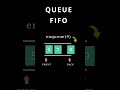 Queue Data Structure #datastructures #queue #youtubeshorts