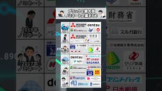 ブラック企業大賞ノミネート企業まとめ