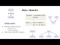 Use Makefile to manage dependencies and alias tasks