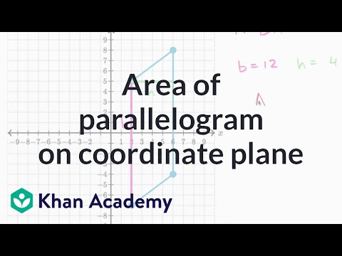 Area of parallelogram on coordinate plane Area of parallelogram on coordinate plane